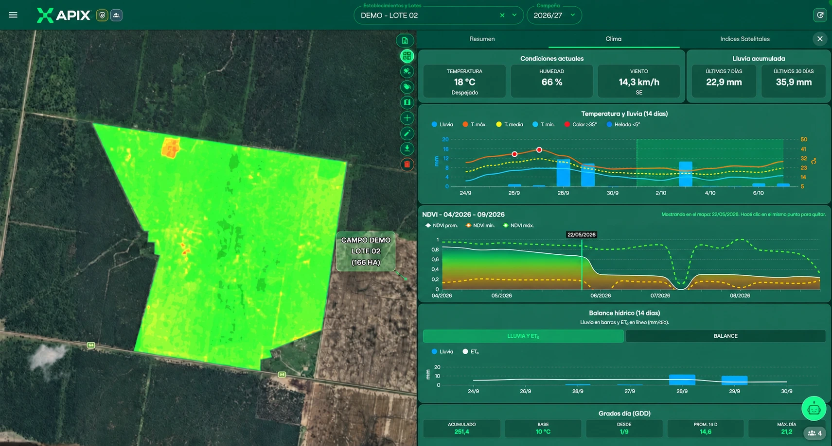 APIX: clima, lluvias y evolución NDVI de un lote anonimizado